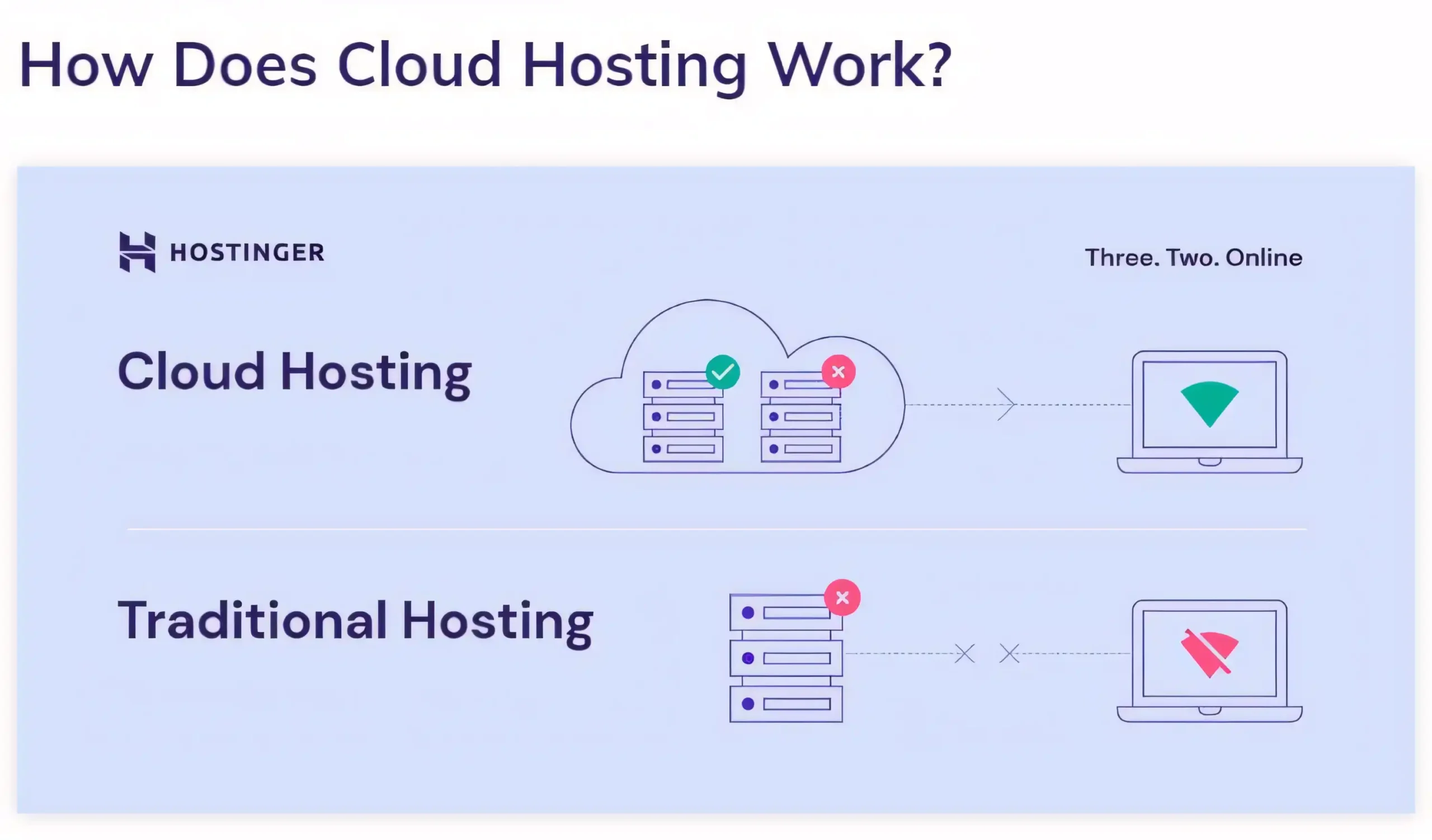 Small Business Web Hosting: Cloud Hosting