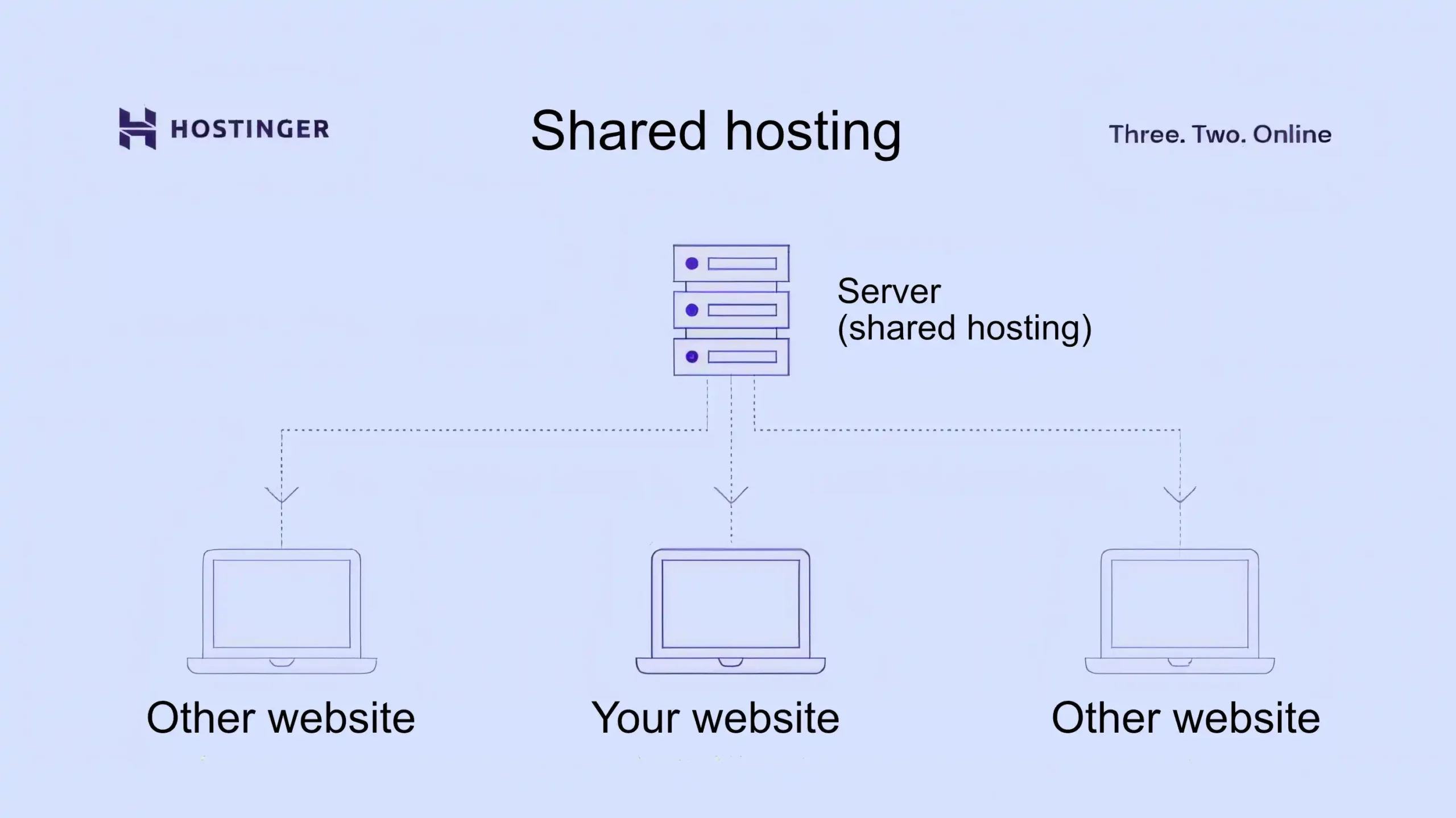 Small Business Web Hosting: Shared Hosting