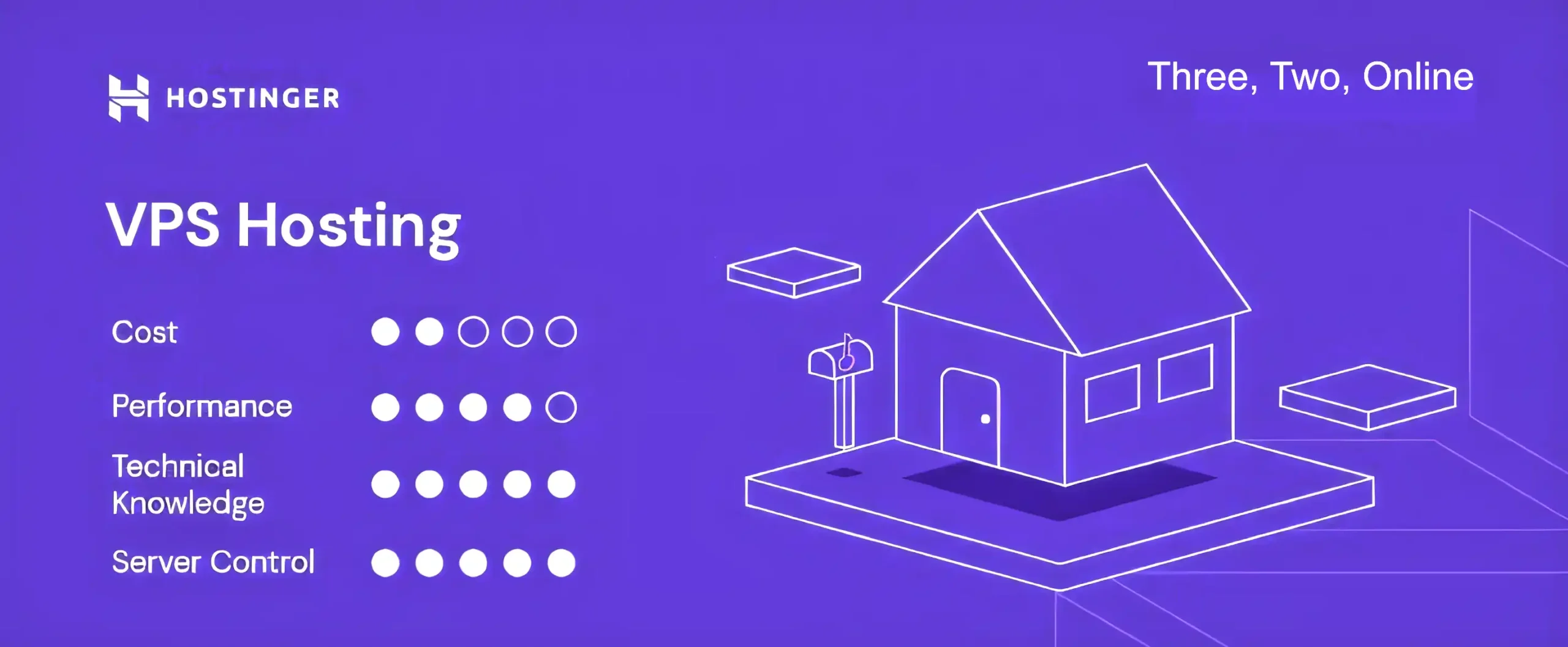 Small Business Web Hosting: VPS Hosting