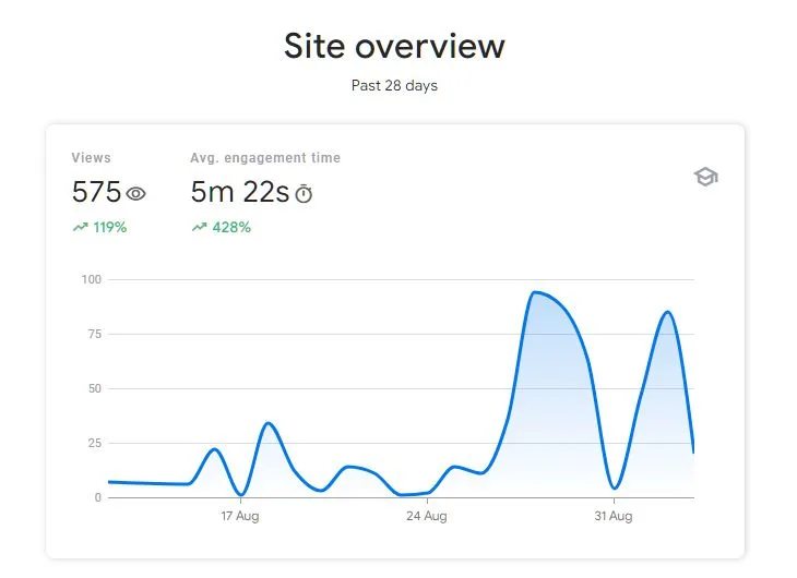 site overview August Sept site overview August Sept website optimisation service