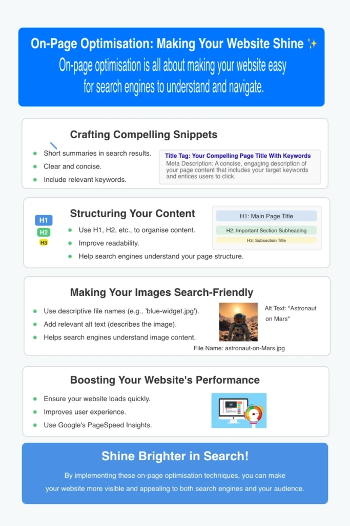 on page optimisation infographic